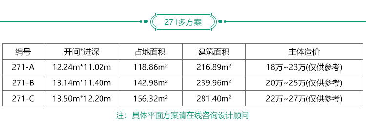 二层欧式新农村别墅自建房,乡村房屋设计图纸效果图BZ271-简欧风格